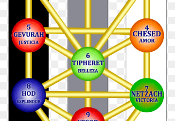 Cábala y su Relación con la Masonería Parte 1